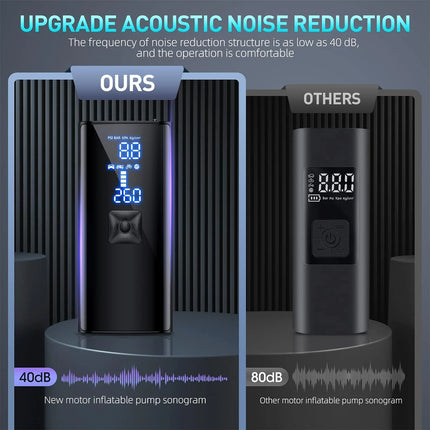 ABKH Tire Inflator 150PSI Portable Air Compressor,For Car Tires with 25000Mah Battery