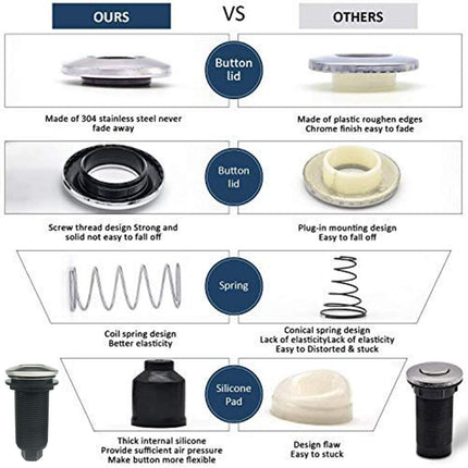 Garbage Disposal Air Switch Kit Sink Top Waste Disposal Long Stainless Steel Brushed Nickel On/Off Air Button Food and Waste Disposals Part by